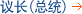 议长(总统)